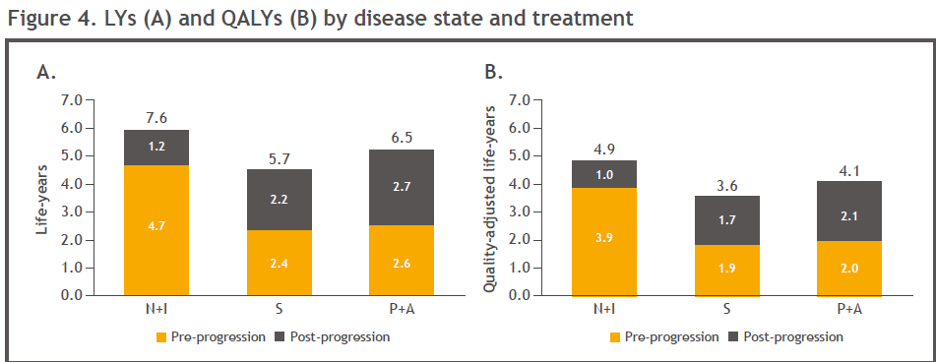 ESMO2020_Choueiri_1Ltreatment_5.png