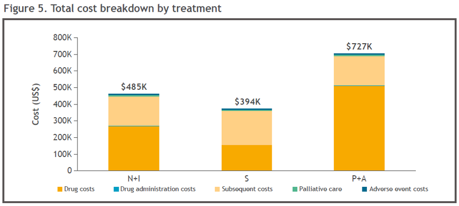 ESMO2020_Choueiri_1Ltreatment_6.png