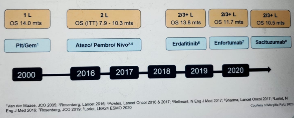 ESMO2020_Gschwend_1.png