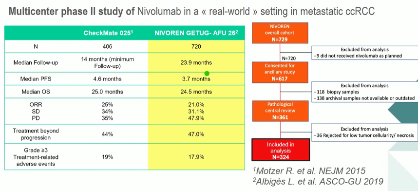 ESMO2020_Meylan_KccRCC_1.png