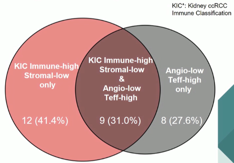 ESMO2020_Meylan_KccRCC_6.png