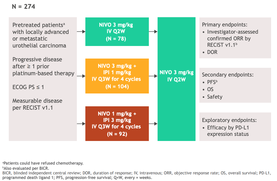 ESMO2020_Sharma_1.png