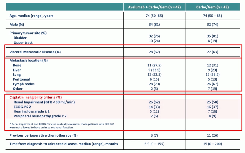 ESMO2020_Valderram_2.png