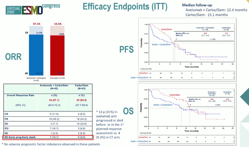 ESMO2020_Valderram_3.png