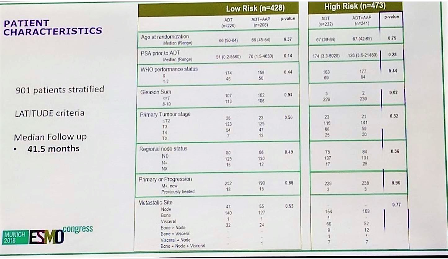 ESMO 2018 AA patient characteristics