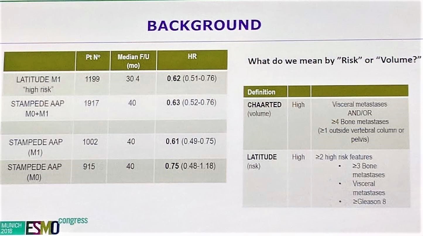 ESMO 2018 AA background