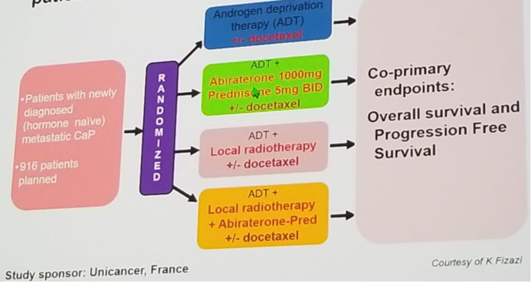 ESMO 2018 PEACE 1 design