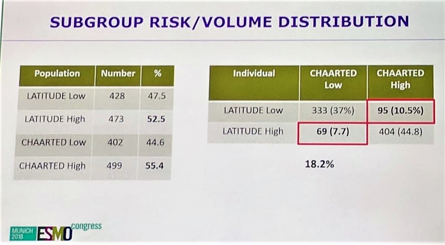 ESMO 2018 AA subgroup vs volume