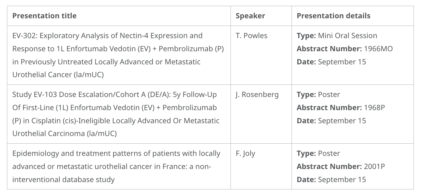 ESMO_2024_Enfortumab_Vedotin.png