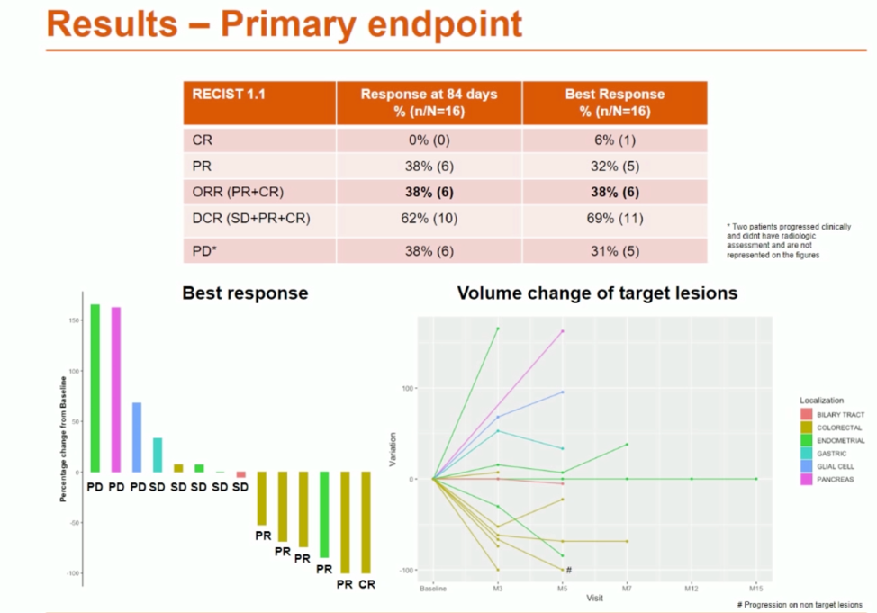 ESMO_Efficacy_data.png