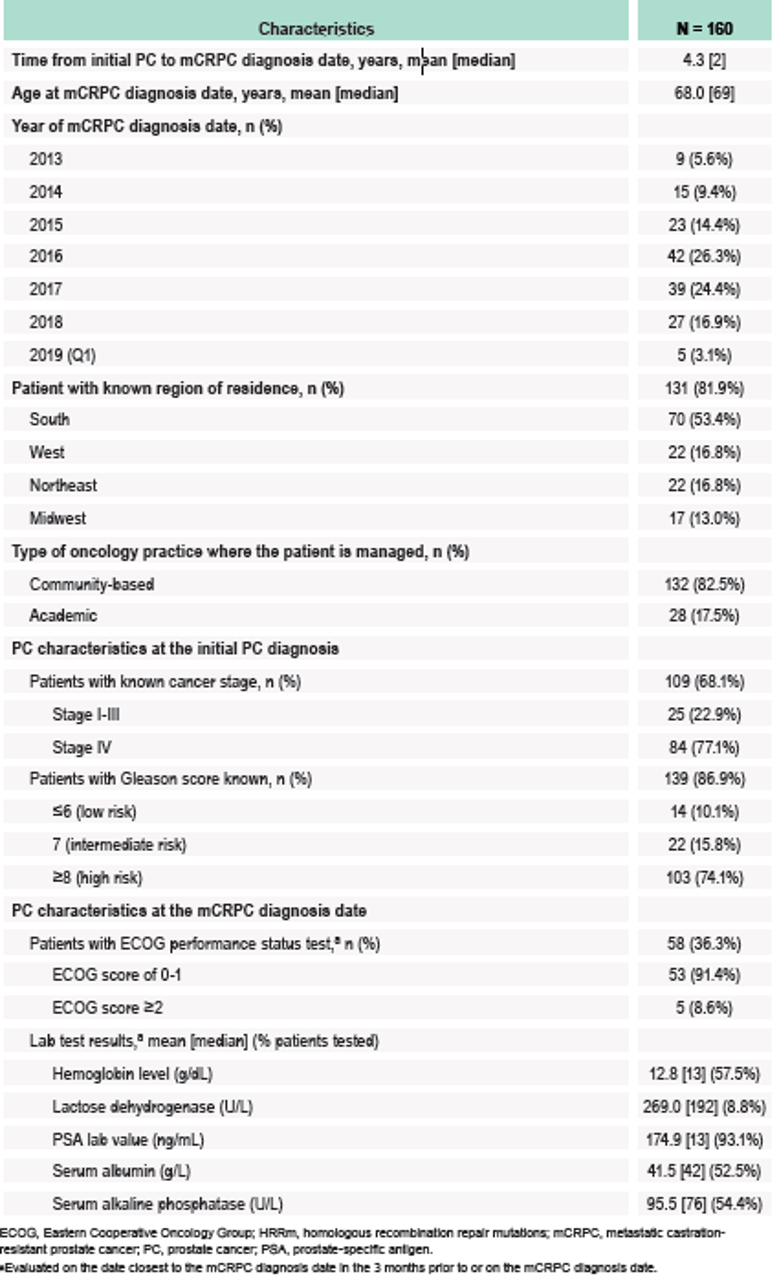 ESMO_Real_world_tmtPicture1.png