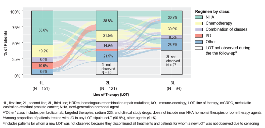 ESMO_Real_world_tmtPicture2.png