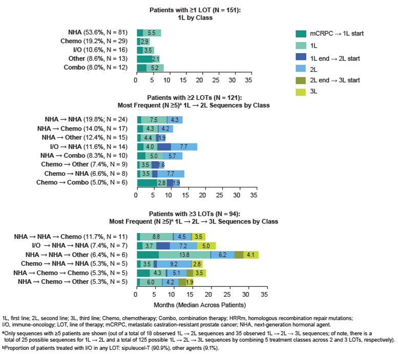 ESMO_Real_world_tmtPicture3.png