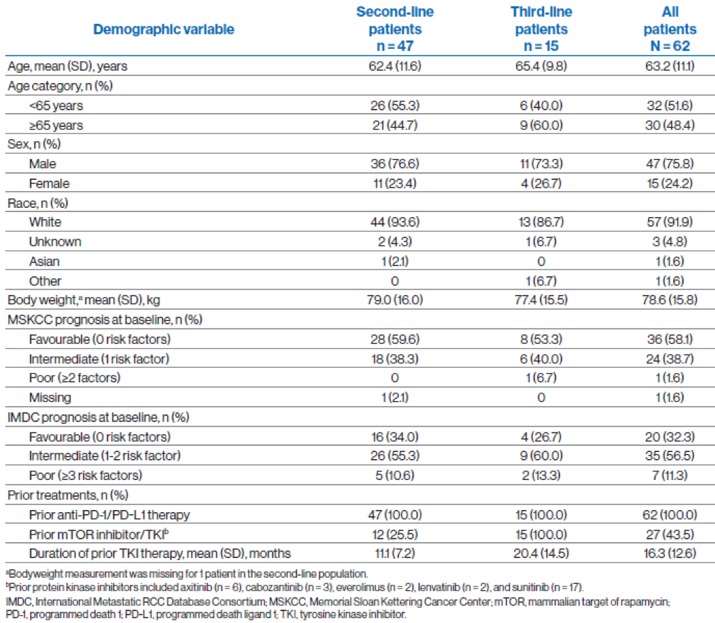 ESMO_demographics.png