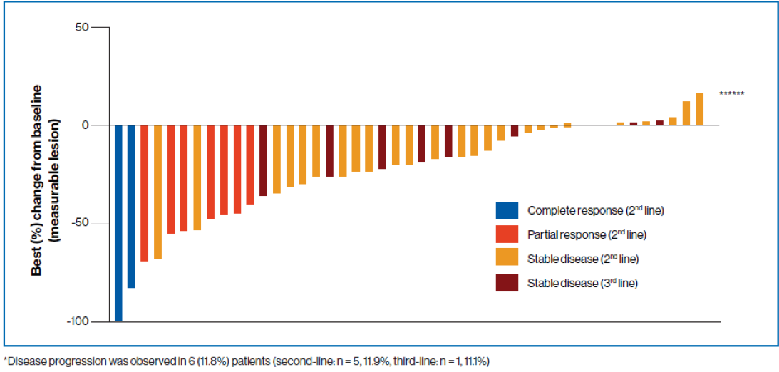 ESMO_radiology_review.png