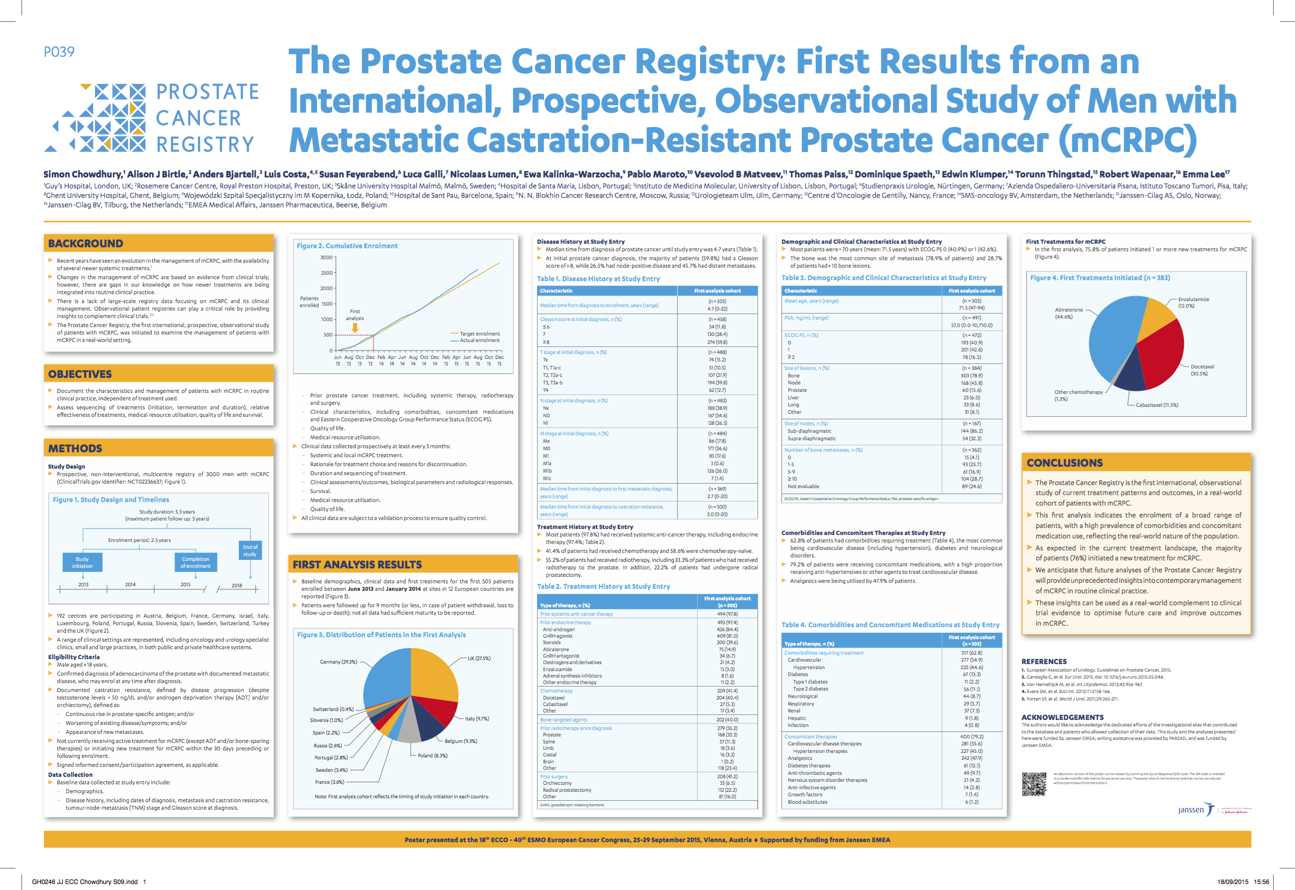 The Prostate Cancer Registry First Results From An International Prospective Observational