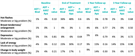 FORMULA-509_ASTRO_2024.png