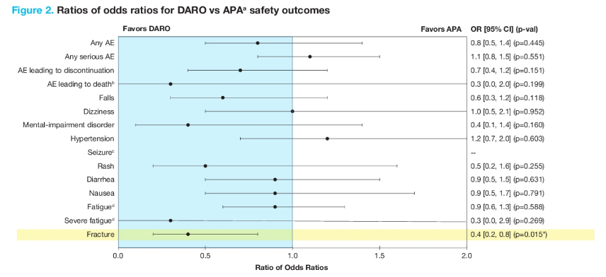 Fig2DarovsApaSafety.png