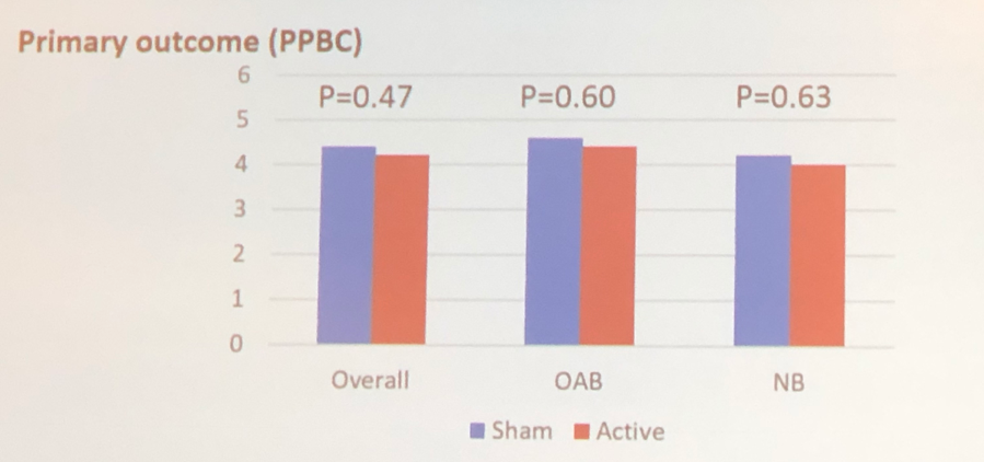 Figure1_PrimaryOutcomePPBC.png