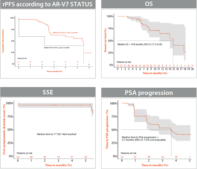 Figure2_Efficacy_223Ra.png