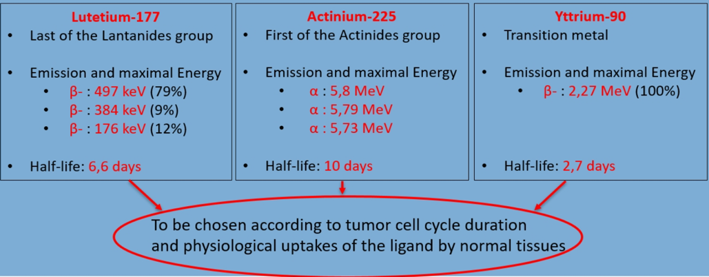 Figure3_CommonNuclideProperties_EAU2020.png