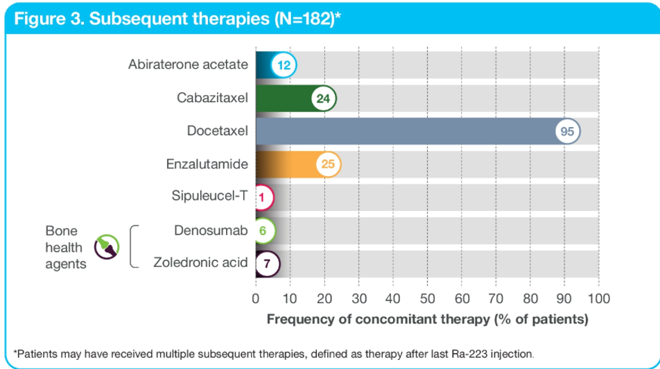 Figure3_SubsequentTherapies.png