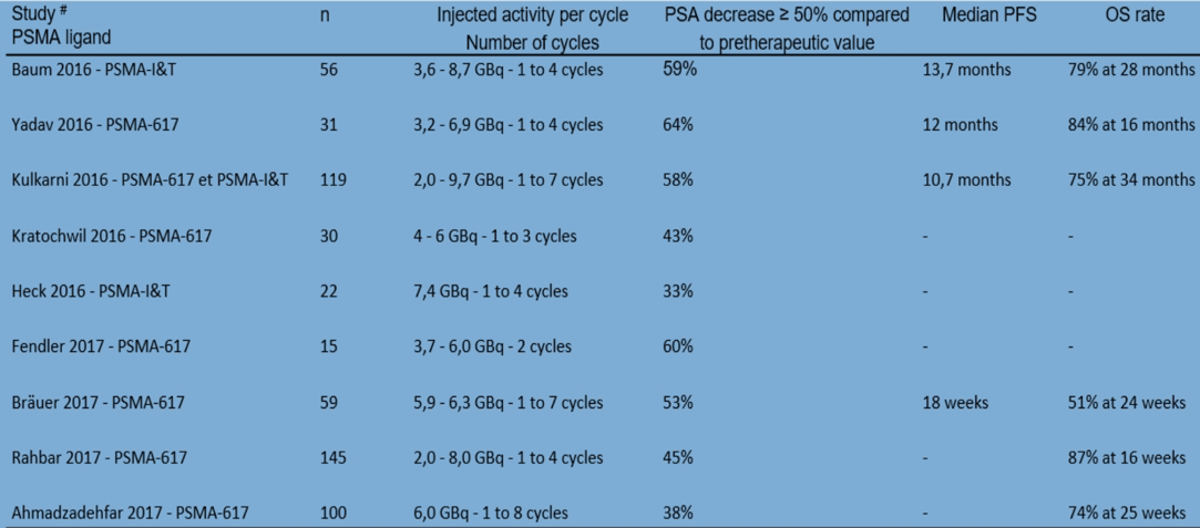 Figure4_PSMAligands_EAU2020.png