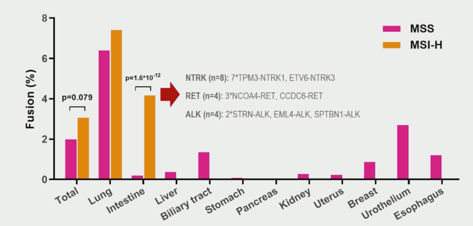 Fusion_MSI-H_Figure4.png
