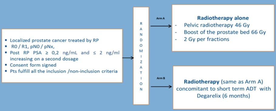 GETUG_AFU22_StudySchema.png