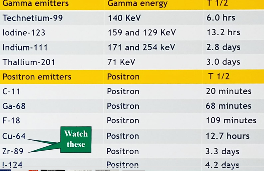 GammaEmitters_PET_Imaging_ASCO_OliverSartor.png