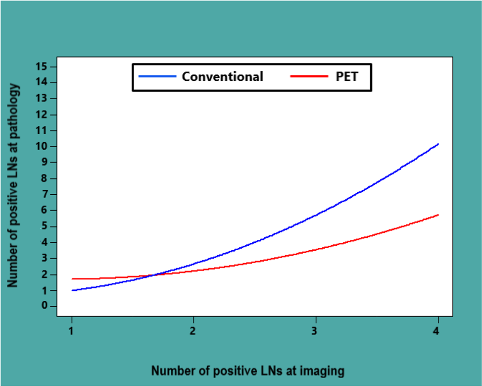 Gandaglia_EAU21_figure3.png