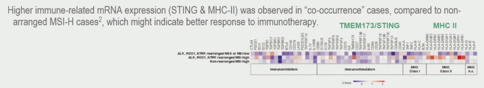 Higherimmune-related_Figure5.png