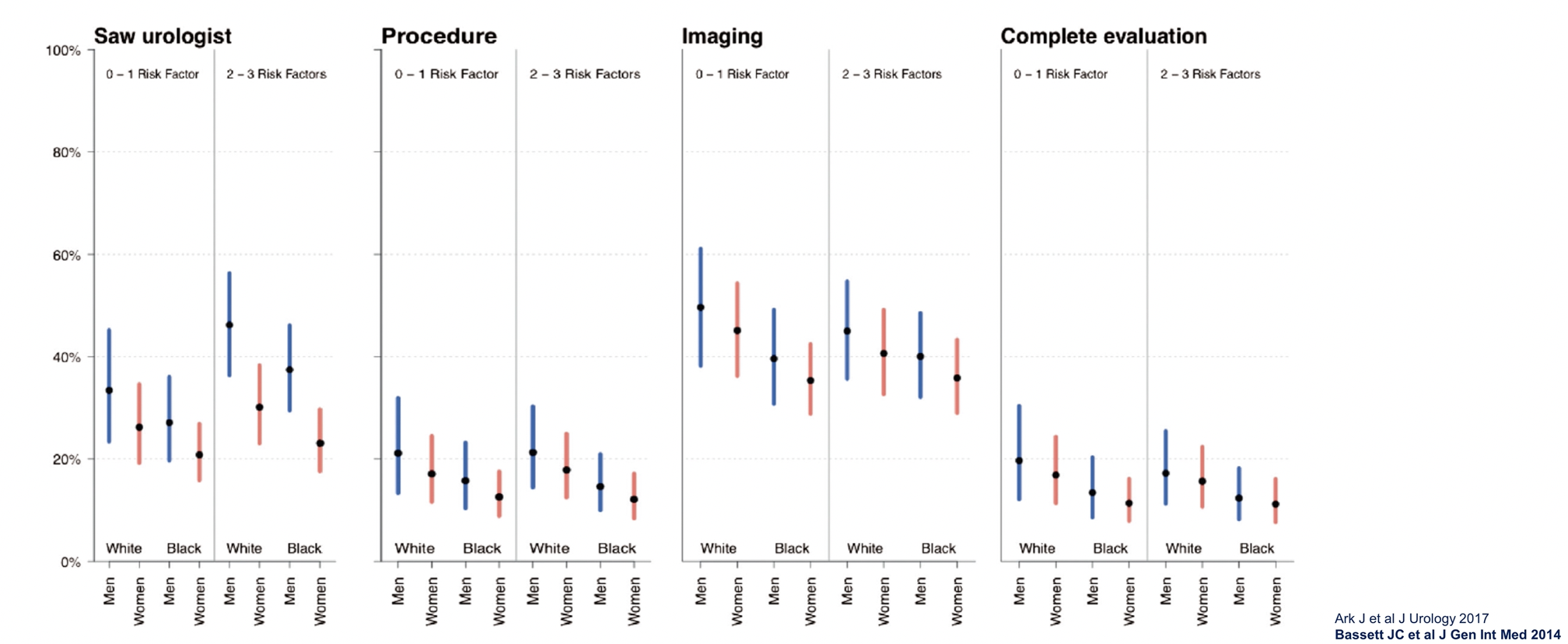 Hoffman-Censits_ASCO2021_BladderCancerWomen_evaluationquality.png