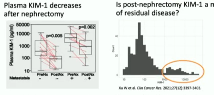 IKCS22_Wu_Circulating_Biomarkers_RCC_1.png