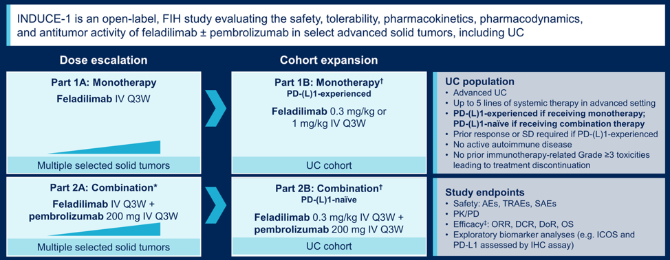 INDUCE_ASCO21_1.png