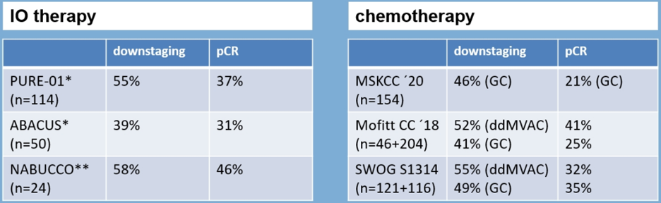 IOTherapy_Chemotherapy.png