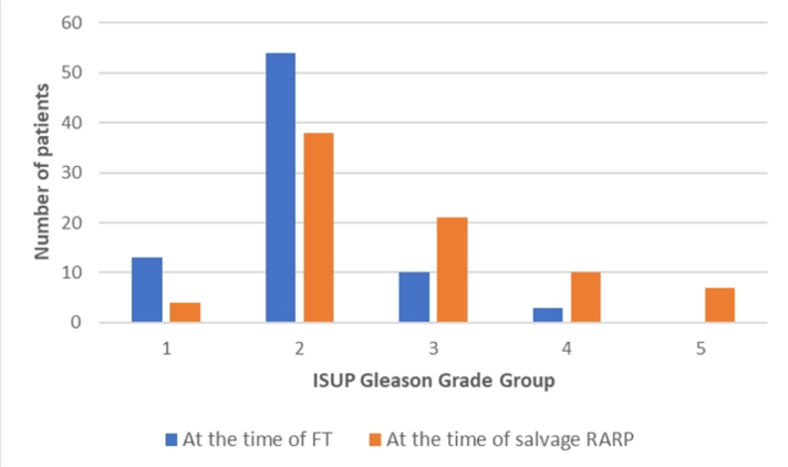 ISUPGleasonGrade_EAU2020.png