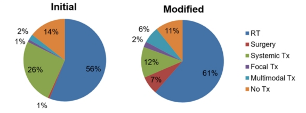 Initial_Modified_TreatmentPlan_EAU2020.png