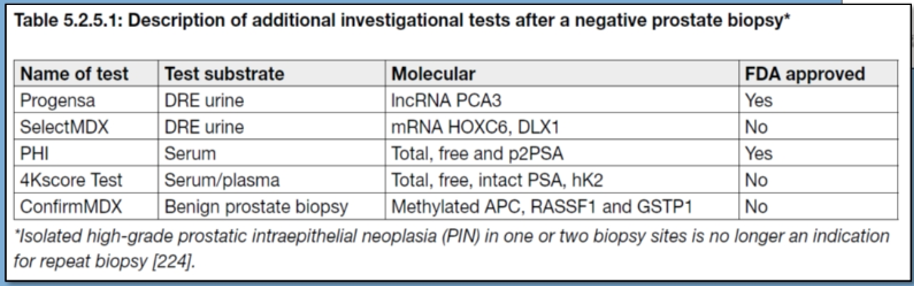 InvestigationalTests_AfterNegativeProstateBiopsy.png