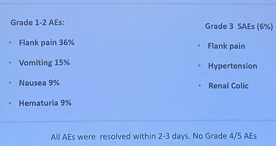 AUA 2024: Efficacy and Safety of Padeliporfin Vascular Targeted ...