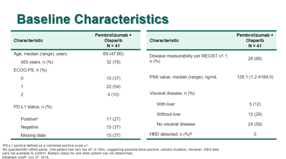 Keynote365_baseline_characteristics.png