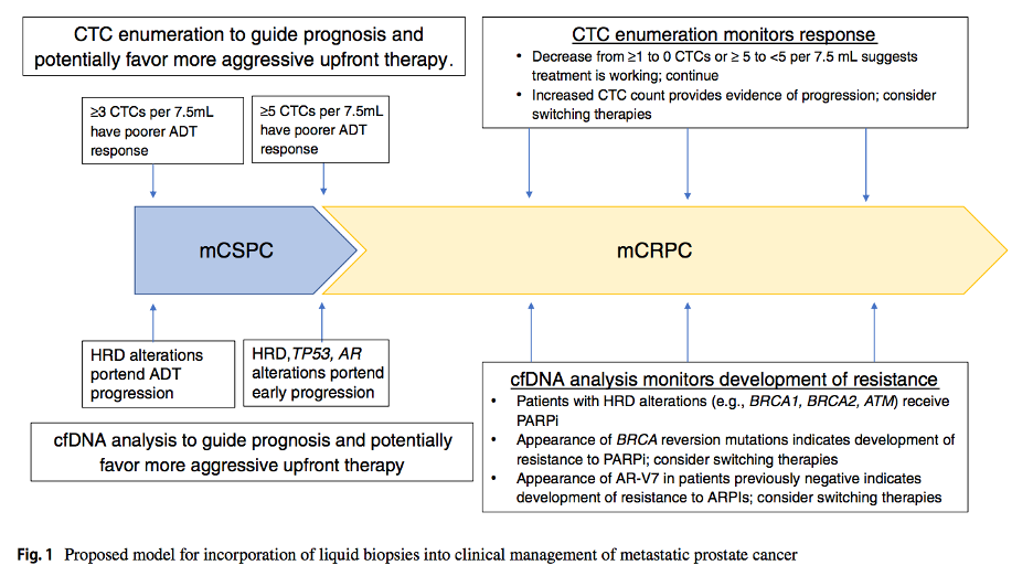 Liquid_Biopsies_BTA.png