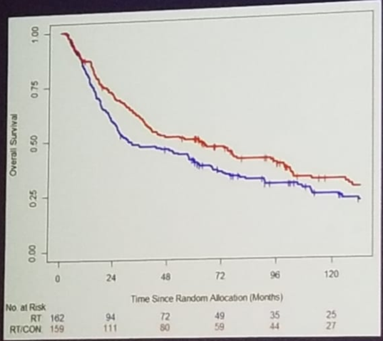 Long term Outcomes of Hypoxia Modification in Bladder Preservation Update from BCON trial picture1