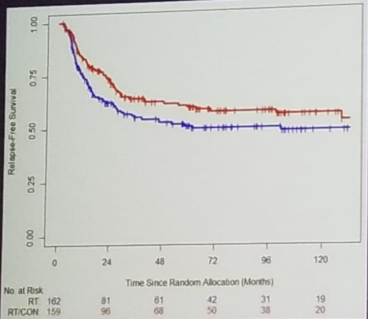 Long term Outcomes of Hypoxia Modification in Bladder Preservation Update from BCON trial picture 2