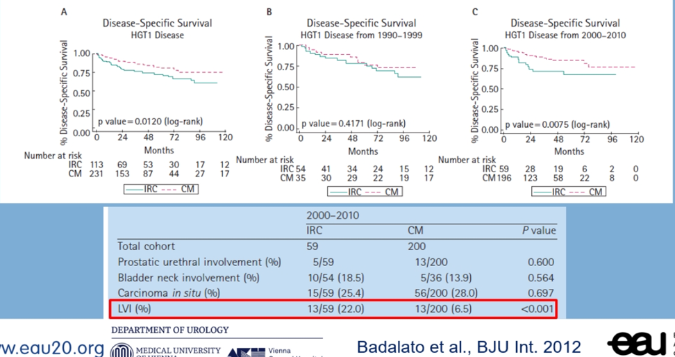 LymphovascularInvasion_EaryRadicalCystectomy_EAU2020.png