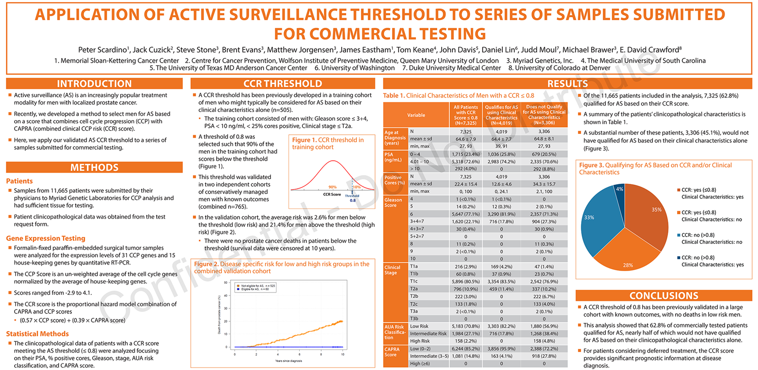 ASCO GU 2016 Application of Active Surveillance Threshold to Series of ...