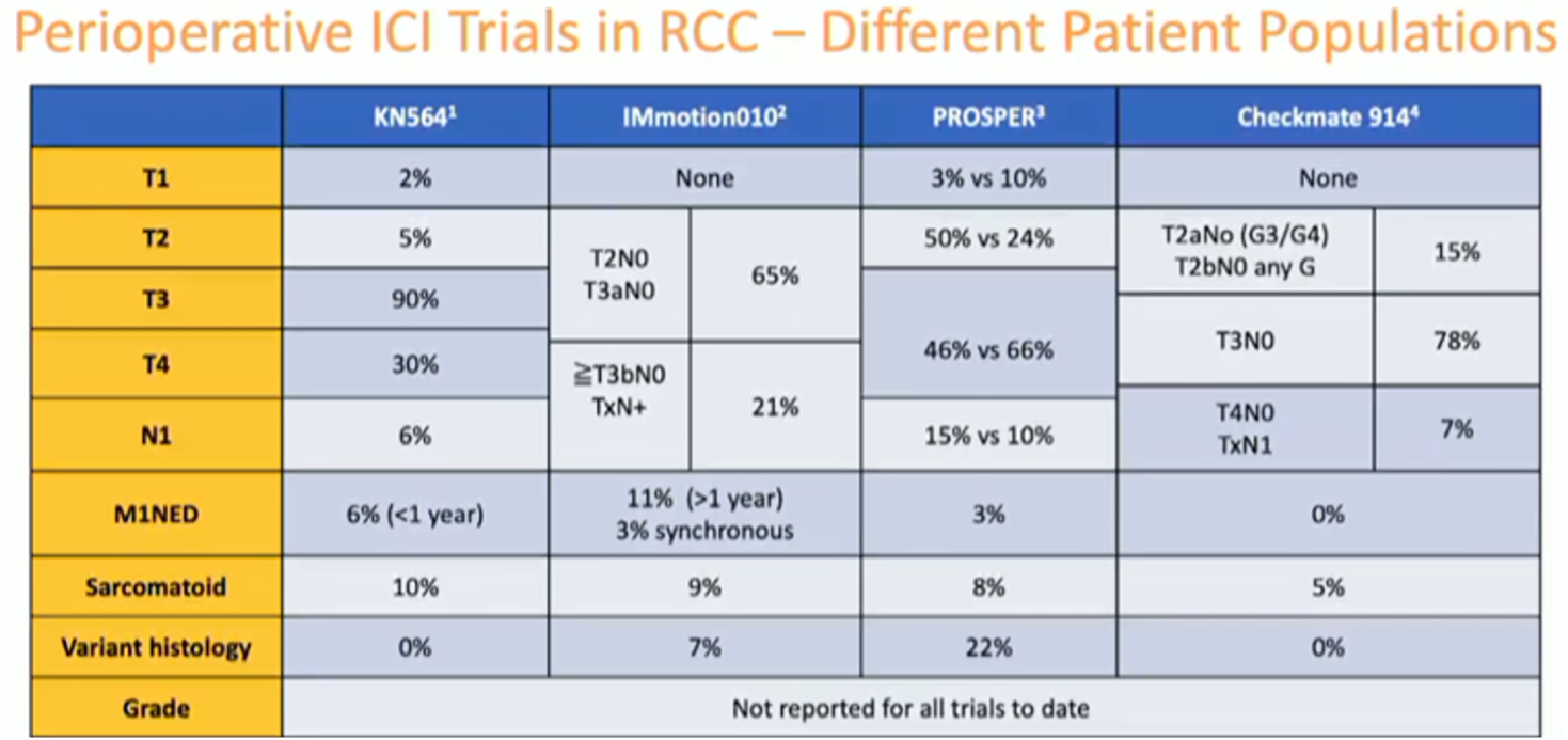 MIBC_study.png