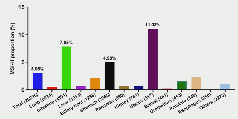 MSI-Hstatus_uterinecancer_FIgure2.png