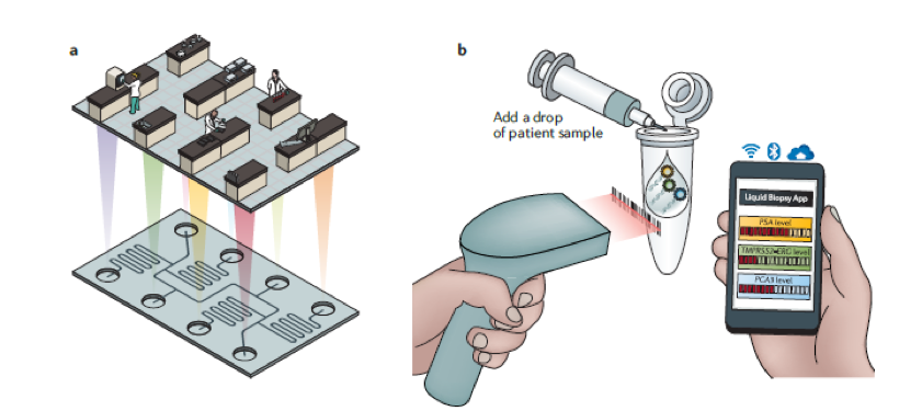 Merging New-Age Biomarkers and Nanodiagnostics .png