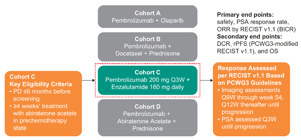 Mourey_-_ESMO20_-_Figure_1.png